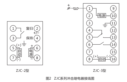 ZJC-3靜態沖擊繼電器內部接線及外引接線圖(正視圖)1