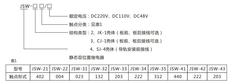 JSW-35靜態雙位置繼電器型號命名及含義圖片