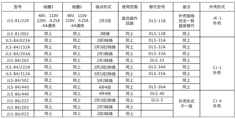 JLS-84/440靜態雙位置繼電器技術參數圖片