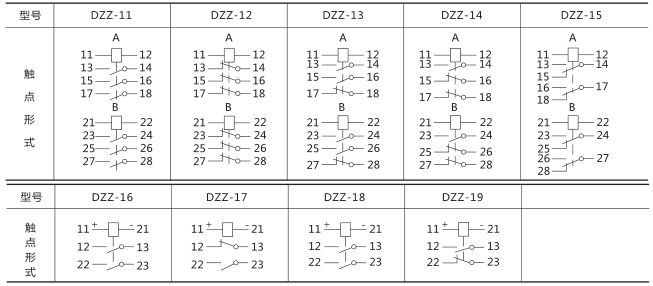DZZ-11組合中間繼電器技術數據圖片二