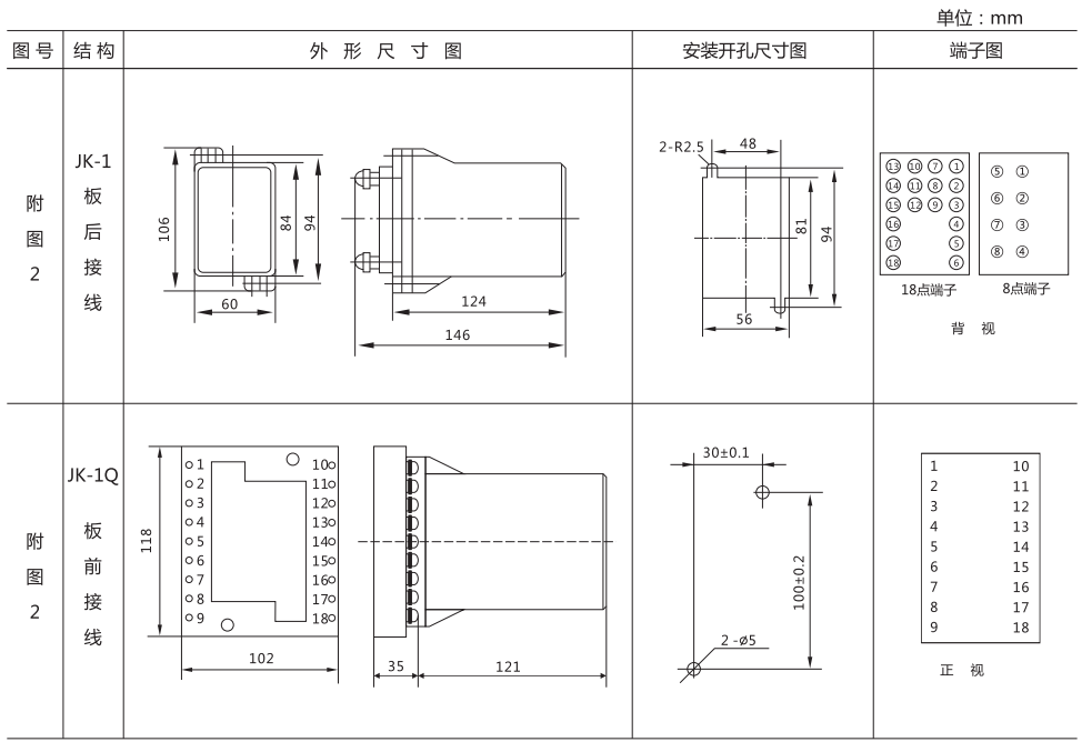 JJJ-4A直流絕緣監視繼電器外形尺寸及開孔尺寸圖