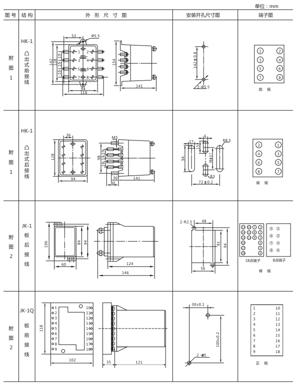 ZJJ-2A型直流絕緣監視繼電器形及開孔尺寸