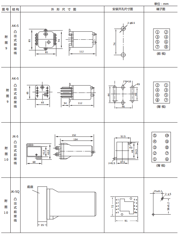 JX-E/3靜態信號繼電器外形尺寸及開孔尺寸圖2