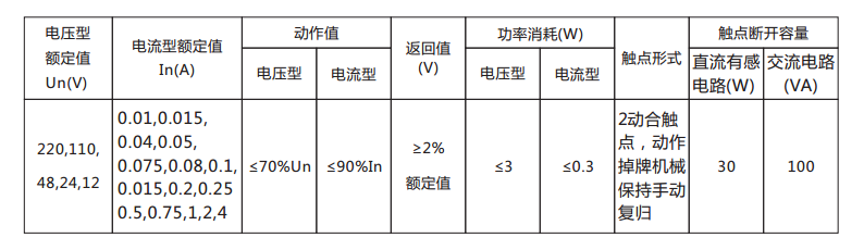 DX-33/5信號繼電器主要技術數據表