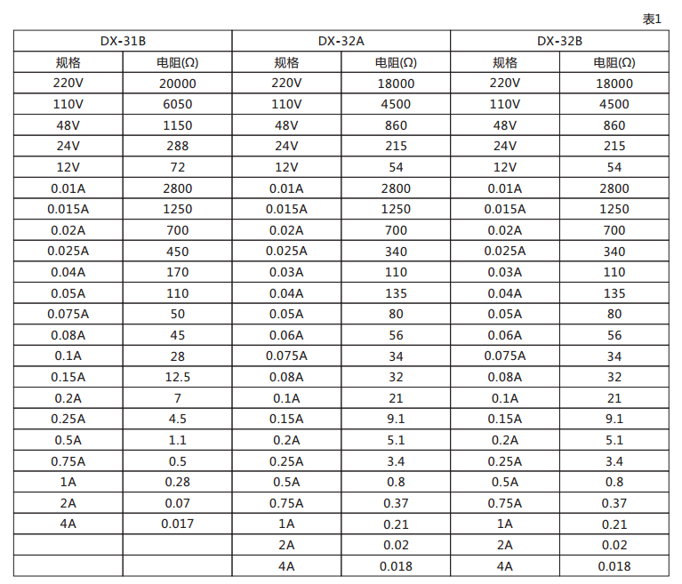 DX-31B信號繼電器技術數據圖