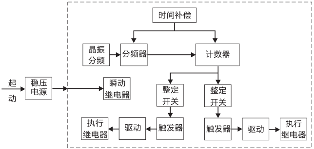 SSJ8-11C高精度時間繼電器工作原理圖片