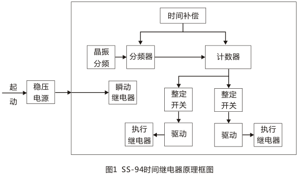SS-94/3時間繼電器工作原理圖片