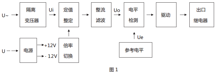 JY-24A靜態電壓繼電器原理說明