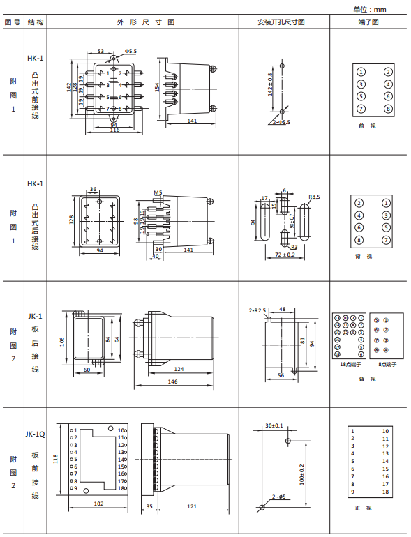 JY-24A靜態電壓繼電器外形及開孔尺寸