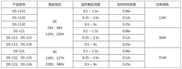 DS-112時間繼電器主要技術數據圖片