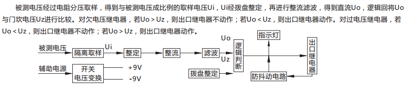 JY-A/3集成電路電壓繼電器原理說(shuō)明