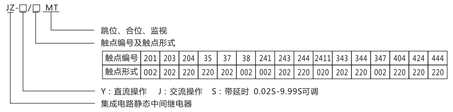 JZ-Y(J)-35MT跳位、合位、電源監(jiān)視中間繼電器型號命名及含義