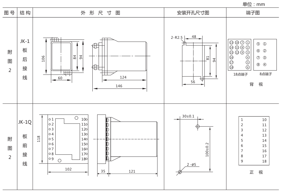 ZZ-S-32分閘、合閘、電源監(jiān)視綜合控制裝置外形尺寸及開孔尺寸