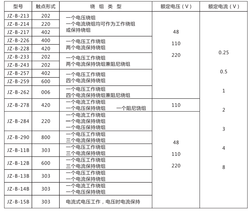 JZ-B-213靜態防跳中間繼電器技術條件