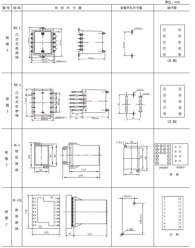 JZY（J)-220靜態中間繼電器外形尺寸及開孔尺寸