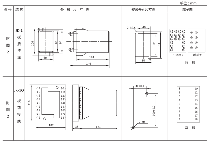 JZ-B-13B靜態防跳中間繼電器外形尺寸及開孔尺寸圖