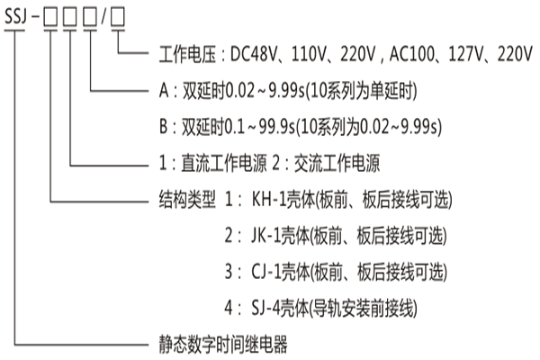 SSJ-11A型號命名及含義 SSJ-11A型號命名及含義