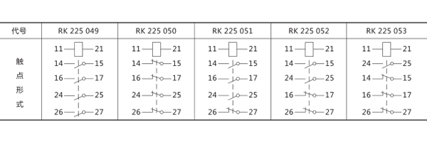 觸點規格 觸點規格