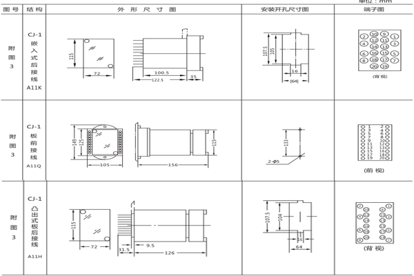 開孔尺寸 開孔尺寸