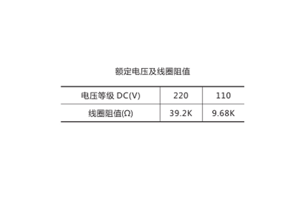 線圈阻值 線圈阻值