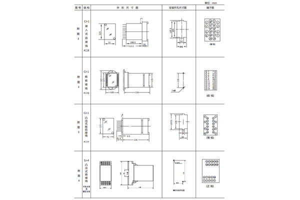 開孔尺寸 開孔尺寸