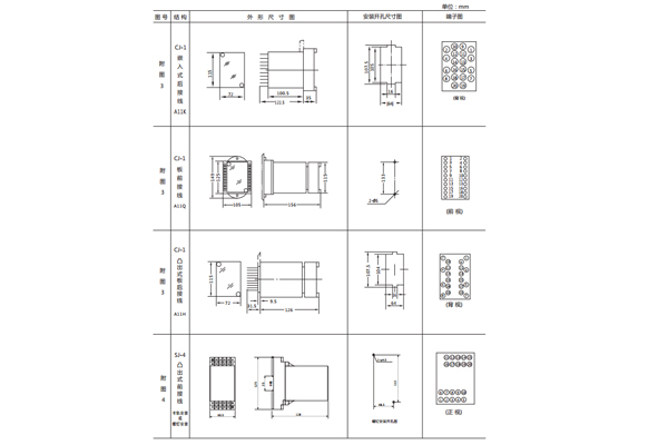 開孔尺寸 開孔尺寸