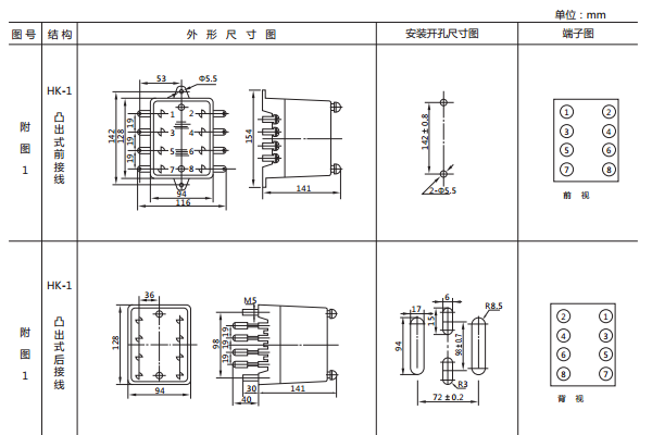 開孔尺寸 開孔尺寸