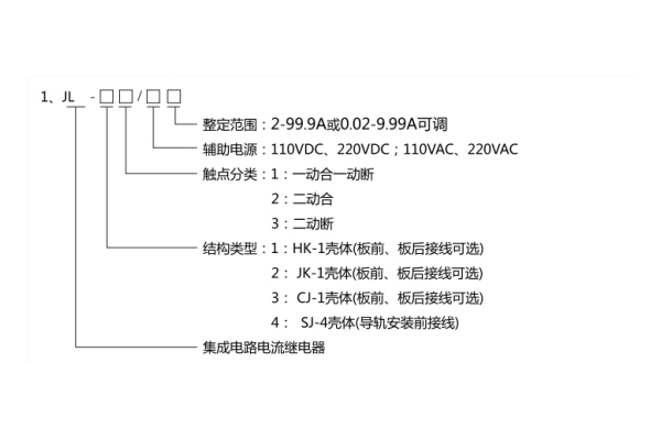 JL-13型號分類及其含義 JL-13型號分類及其含義