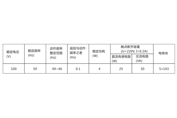 技術條件