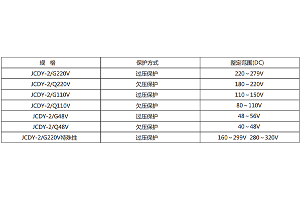 技術條件 技術條件