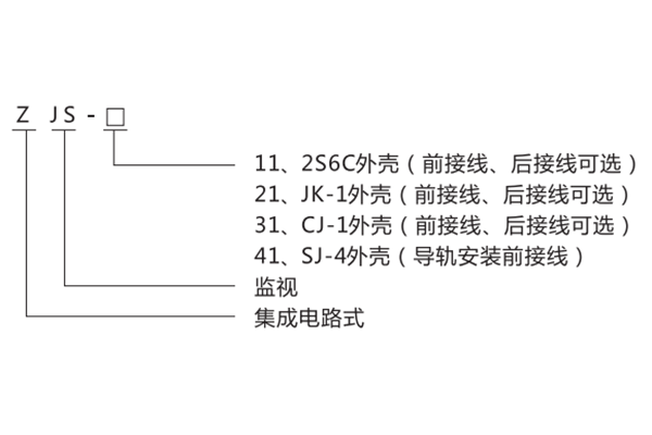型號含義 型號含義