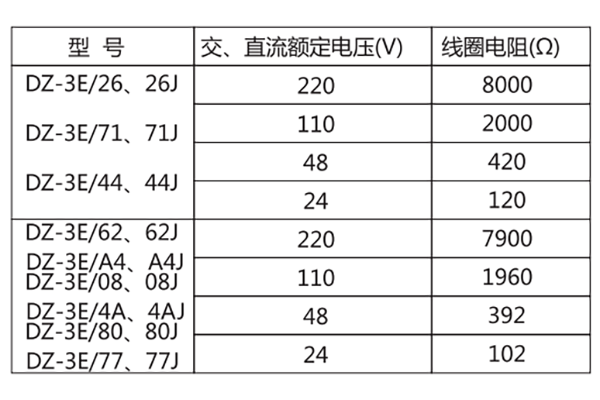 技術參數 技術參數