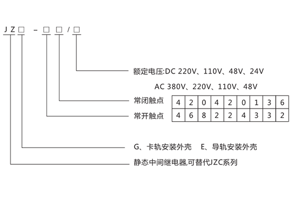 型號含義 型號含義