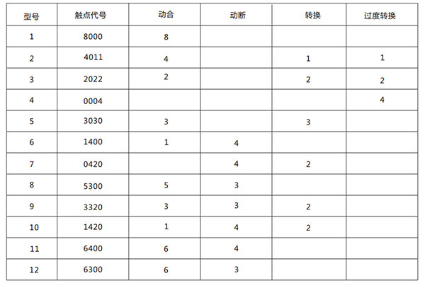 技術參數(shù) 技術參數(shù)