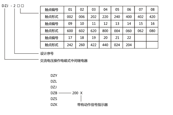 額定數據 額定數據