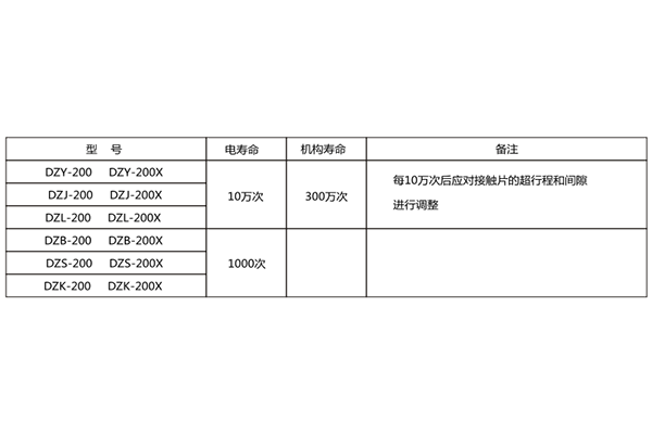 壽命 壽命