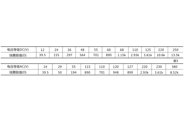 線圈阻值 線圈阻值