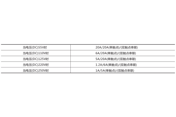 技術數據 技術數據