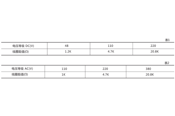 線圈阻值 線圈阻值