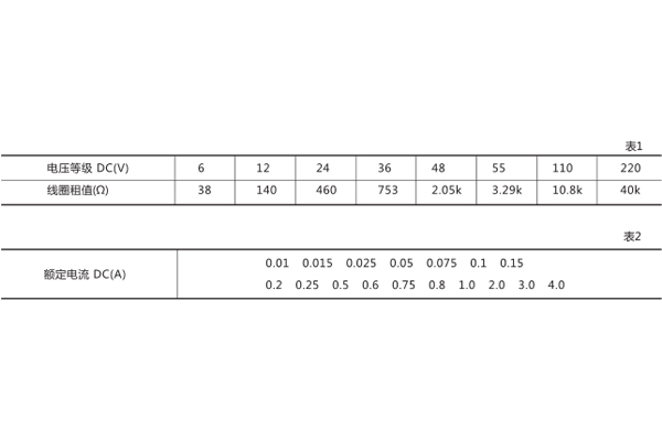 線圈阻值 線圈阻值