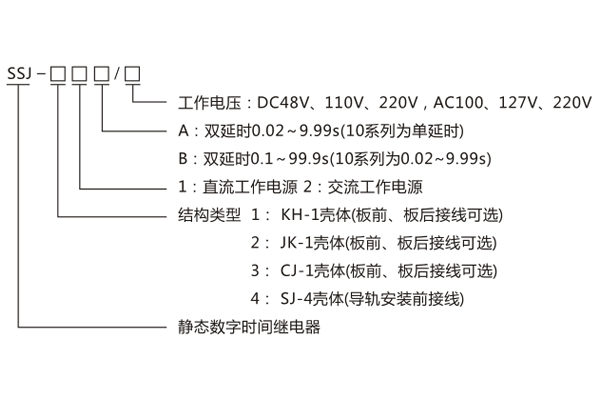 型號命名及含義 型號命名及含義