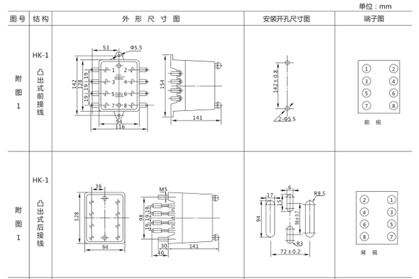 安裝尺寸
