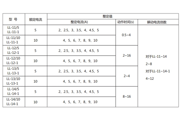 參數表