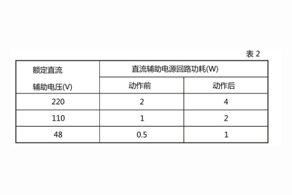 直路回路功耗 直路回路功耗