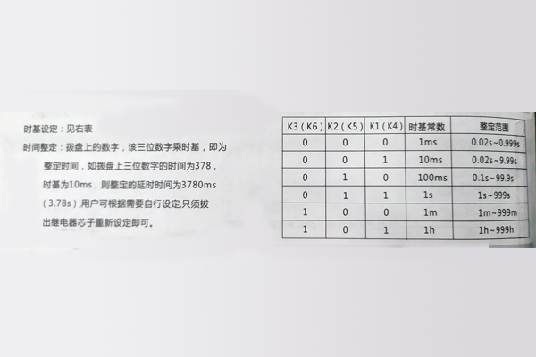 整定方法及使用 整定方法及使用