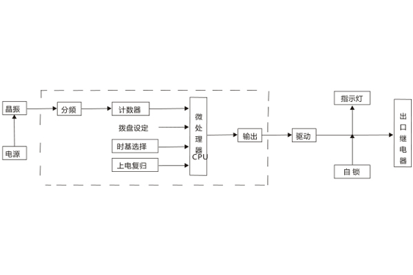 工作原理 工作原理