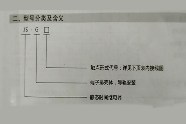 型號命名及含義 型號命名及含義