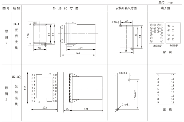 安裝尺寸 安裝尺寸