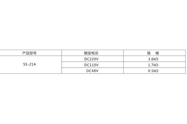 電阻規格表 電阻規格表