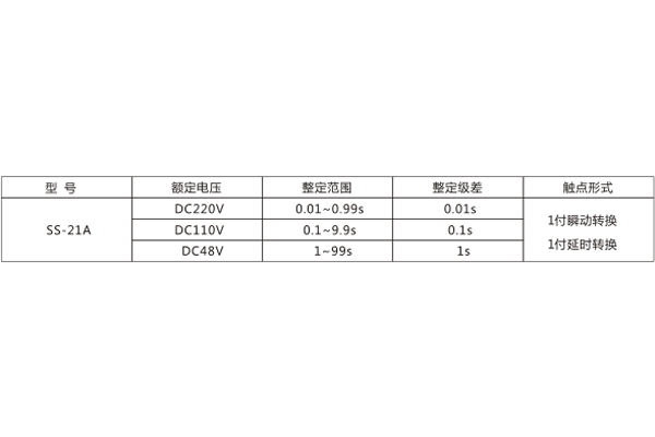 數據圖 數據圖
